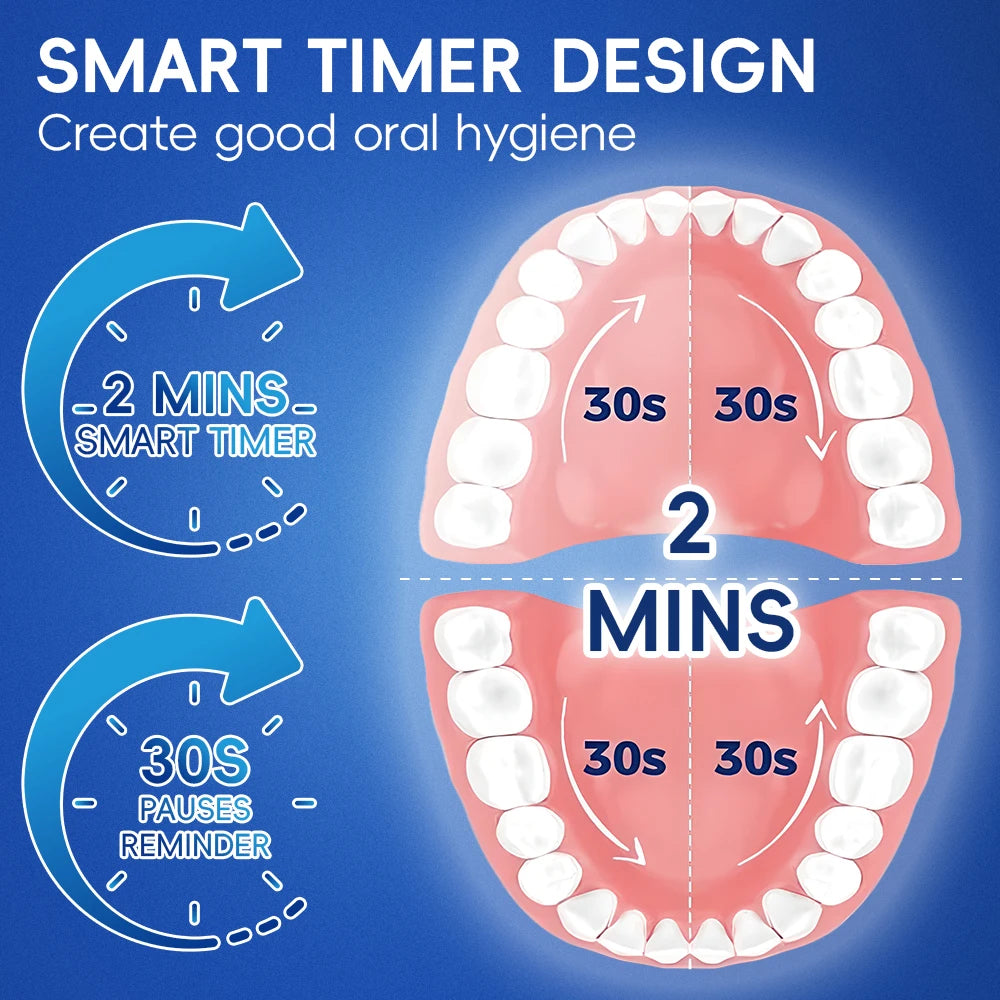 Smart Rotating Electric Toothbrush. Compatible with Oral B Replacement Brush Heads